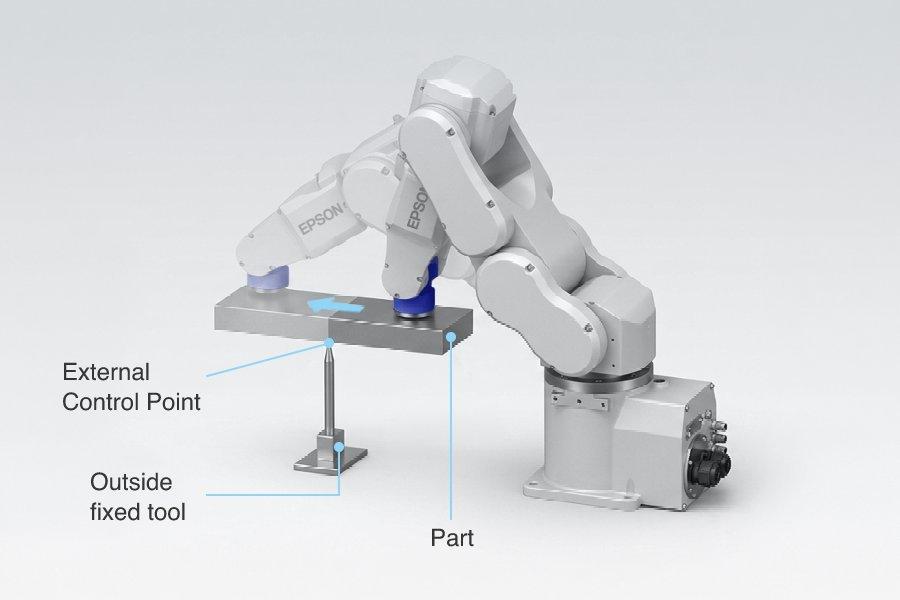 External Control Point